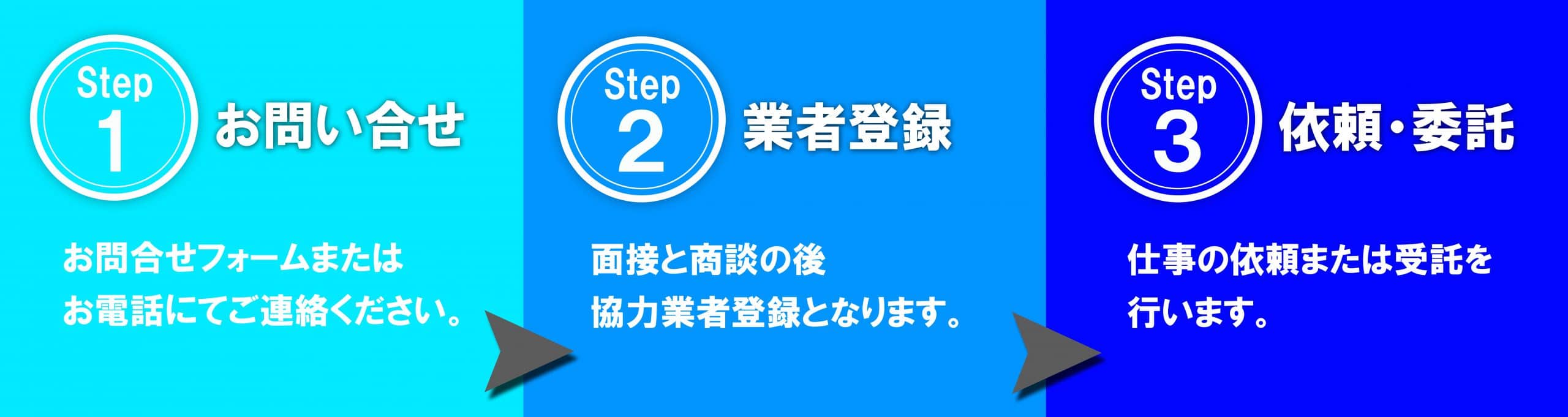 お問い合わせの流れ